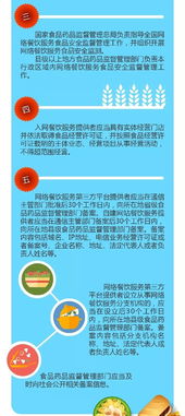 政策图解 | 一图读懂《网络餐饮服务食品安全监督管理办法》
